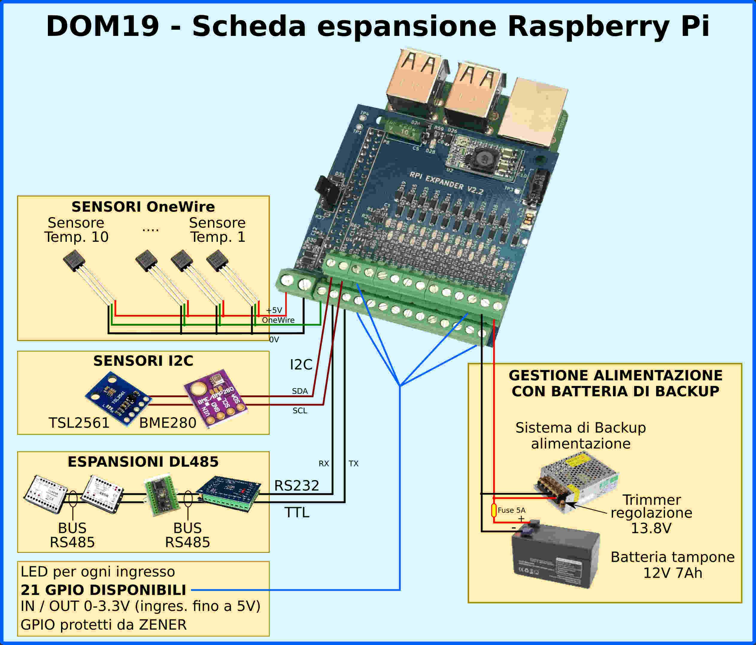 Odoo • Testo e immagine