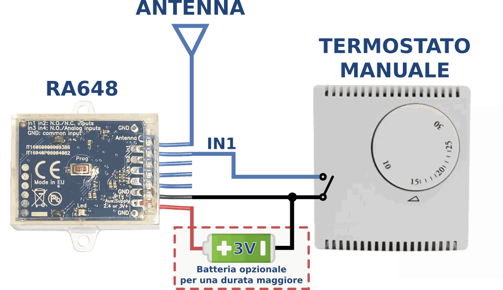 Odoo • Testo e immagine