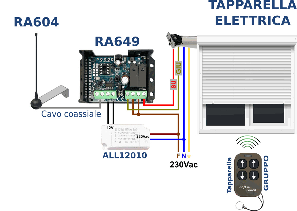 Odoo • Immagine e testo