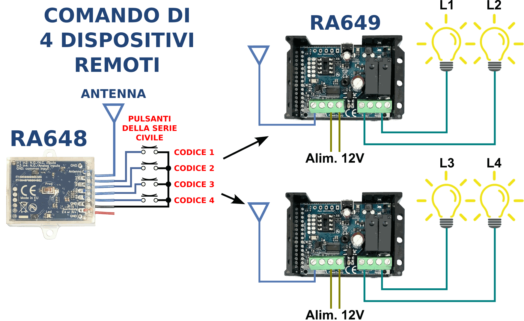 Odoo • Testo e immagine