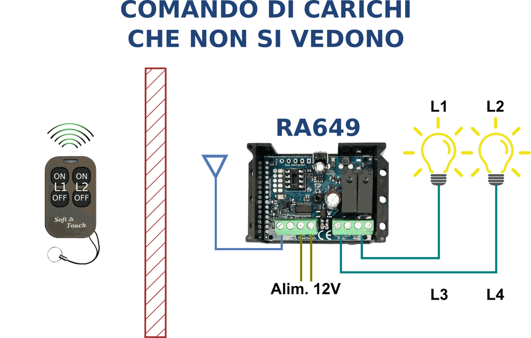 Odoo • Immagine e testo