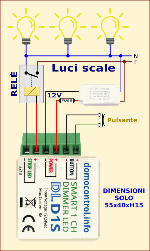 Odoo • Testo e immagine