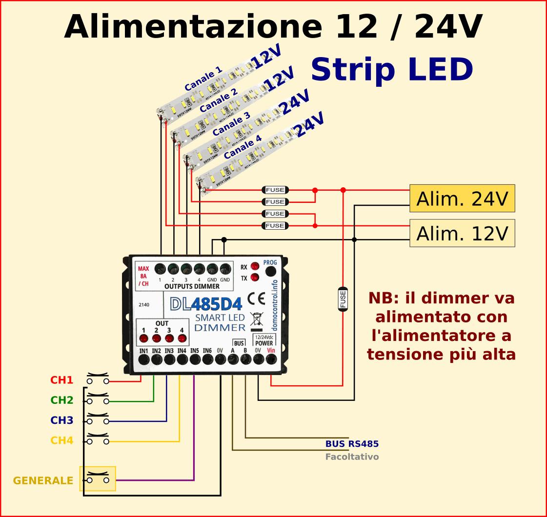 Odoo • Immagine e testo