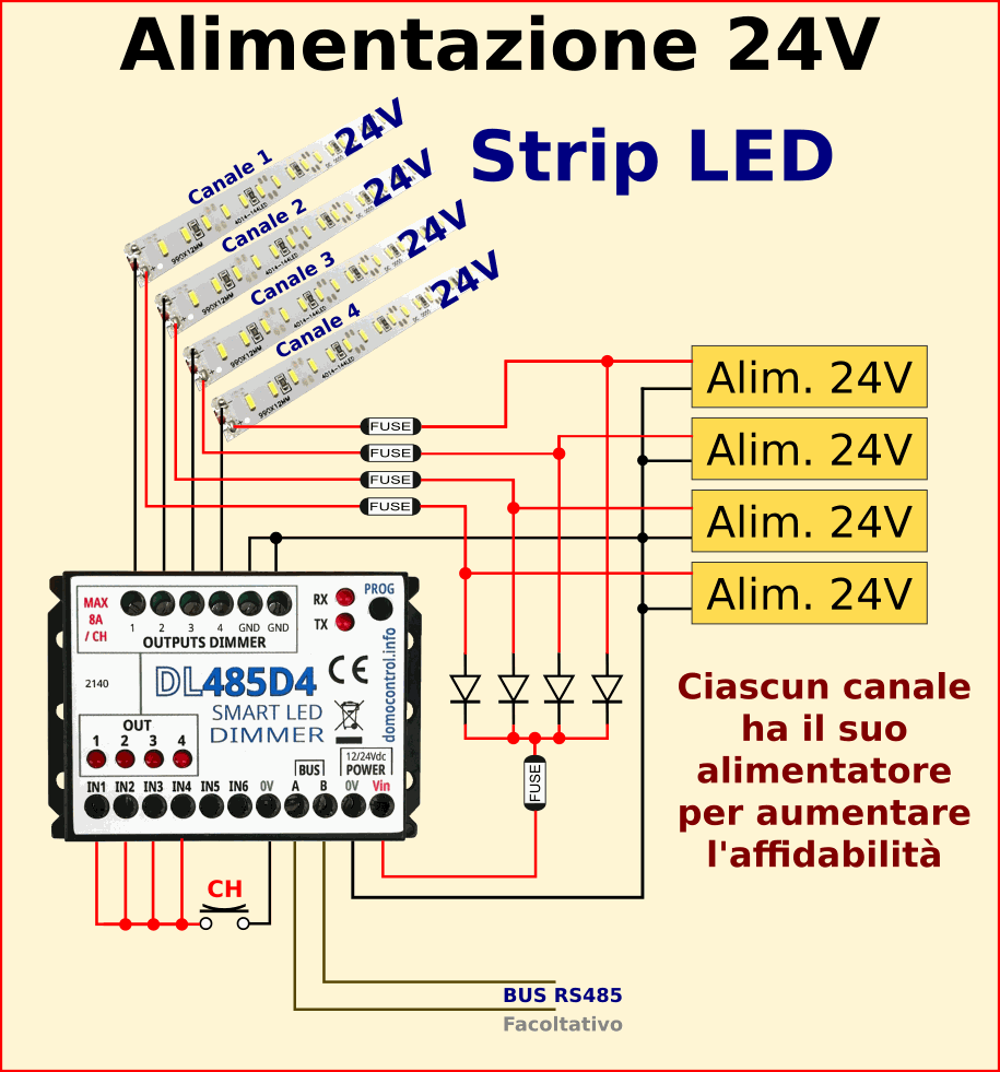 Odoo • Immagine e testo